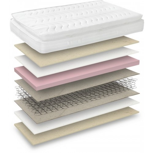 ΟΡΘΟΠΕΔΙΚΟ ΣΤΡΩΜΑ ELEGANT PILLOW TOP COMFORT STROM ΜΟΝΟ 70-90cm ΤΙΜΗ ΤΙΜΕΣ ΟΙΚΟΝΟΜΙΚΟ ΝΙΚΑΙΑ 