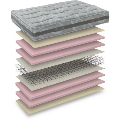 MELANGIA COMFORT STROM ΣΤΡΩΜΑ ΟΡΘΟΠΕΔΙΚΟ ΜΕ ΕΛΑΤΗΡΙΑ BONNEL ΜΟΝΟ 70-90cm ΤΙΜΗ ΤΙΜΕΣ ΟΙΚΟΝΟΜΙΚΟ