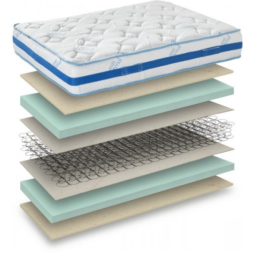 NUEVO COMFORT STROM ΟΡΘΟΠΕΔΙΚΟ ΜΕ ΕΛΑΤΗΡΙΑ BONNEL ΚΑΙ MEMORY FOAM ΔΙΠΛΟ 151-160cm ΤΙΜΗ ΤΙΜΕΣ ΟΙΚΟΝΟΜΙΚΟ