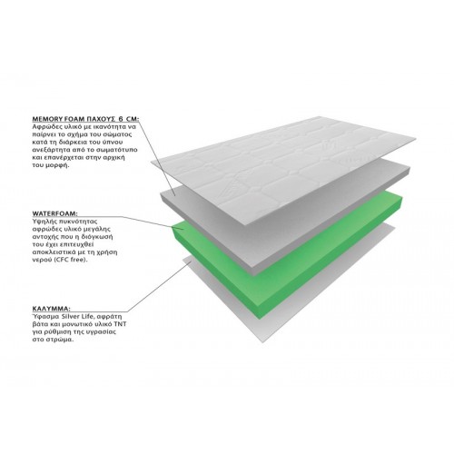 BIOREST ECO SLEEP ΣΤΡΩΜΑ ΧΩΡΙΣ ΕΛΑΤΗΡΙΑ ΜΕ MEMORY FOAM Ημίδιπλο 110Χ200 ROLL PACK 