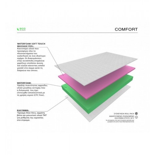 ΣΤΡΩΜΑ ΧΩΡΙΣ ΕΛΑΤΗΡΙΑ ECO SLEEP COMFORT Διπλό 140Χ200 ΑΦΑΙΡΟΥΜΕΝΟ ΥΦΑΣΜΑ ROLL PACK 