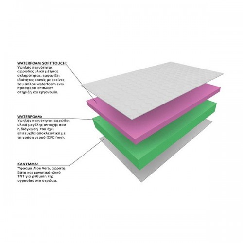 MASTER ECO SLEEP ΣΤΡΩΜΑ ΧΩΡΙΣ ΕΛΑΤΗΡΙΑ ΔΙΑΣΤΑΣΗ ΔΙΠΛΟ 131-140Χ200cm WATERFOAM 