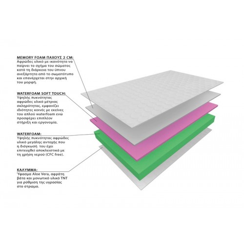 VERONA ECO SLEEP ΣΤΡΩΜΑ ΧΩΡΙΣ ΕΛΑΤΗΡΙΑ Μονό 90Χ190 ΑΦΑΙΡΟΥΜΕΝΟ ΥΦΑΣΜΑ ROLL PACK