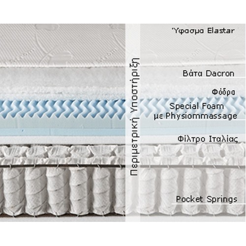 ΣΤΡΩΜΑ ΑΝΑΤΟΜΙΚΟ NUEVO IMPERIAL STROM ΑΝΕΞΑΡΤΗΤΑ ΕΛΑΤΗΡΙΑ POCKET ΔΙΠΛΟ 141-150cm PHYSIOMASSAGE INFINITY ΠΕΙΡΑΙΑΣ 