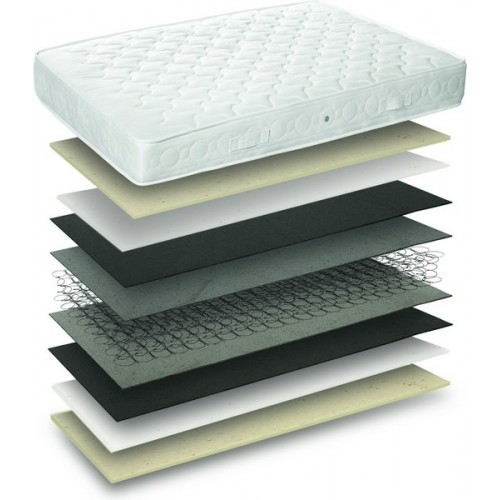 ΟΡΘΟΠΕΔΙΚΟ ΣΤΡΩΜΑ HARD SLEEP WELL ΜΕ ΕΛΑΤΗΡΙΑ ΤΥΠΟΥ BONNEL ΔΙΠΛΟ 151-160cm 