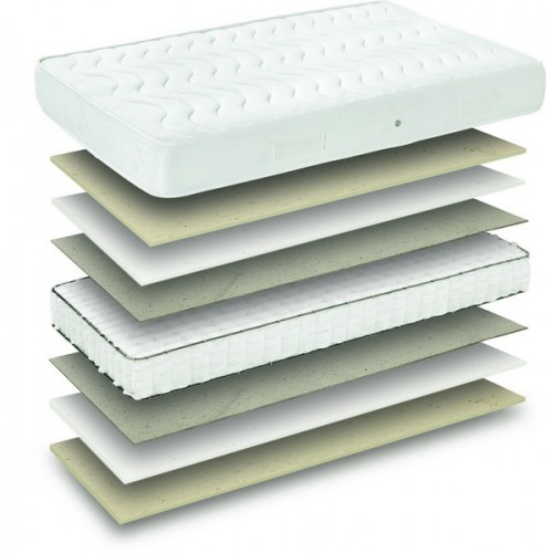 ΑΝΑΤΟΜΙΚΟ ΣΤΡΩΜΑ MUST SLEEP WELL ΜΕ ΑΝΕΞΑΡΤΗΤΑ ΕΛΑΤΗΡΙΑ POCKET SPRINGS ΜΟΝΟ 91-100cm ΑΝΑΤΟΜΙΚΟ ΣΤΡΩΜΑ MUST SLEEP WELL ΜΕ ΑΝΕΞΑΡΤΗΤΑ ΕΛΑΤΗΡΙΑ POCKET SPRINGS ΜΟΝΟ 91-100cm