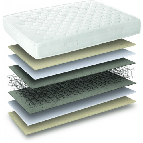 PRIME SLEEP WELL ΣΤΡΩΜΑ ΟΡΘΟΠΕΔΙΚΟ ΜΕ ΕΛΑΤΗΡΙΑ ΤΥΠΟΥ BONNEL ΔΙΠΛΟ 140Χ190cm PRIME SLEEP WELL ΣΤΡΩΜΑ ΟΡΘΟΠΕΔΙΚΟ ΜΕ ΕΛΑΤΗΡΙΑ ΤΥΠΟΥ BONNEL ΔΙΠΛΟ 140Χ190cm