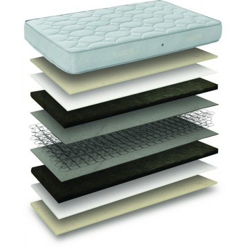 SLEEP WELL RELAX ΟΡΘΟΠΕΔΙΚΟ ΣΤΡΩΜΑ ΜΕ ΕΛΑΤΗΡΙΑ ΤΥΠΟΥ BONNEL ΜΟΝΟ 70-90cm 