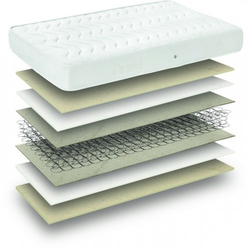 REST SLEEP WELL ΟΡΘΟΠΕΔΙΚΟ ΣΤΡΩΜΑ ΜΕ ΕΛΑΤΗΡΙΑ ΤΥΠΟΥ BONNEL Μονό 85x185x16cm ΓΙΑ ΣΥΡΟΜΕΝΟ ΜΗΧΑΝΙΣΜΟ REST SLEEP WELL ΟΡΘΟΠΕΔΙΚΟ ΣΤΡΩΜΑ ΜΕ ΕΛΑΤΗΡΙΑ ΤΥΠΟΥ BONNEL Μονό 85x185x16cm ΓΙΑ ΣΥΡΟΜΕΝΟ ΜΗΧΑΝΙΣΜΟ