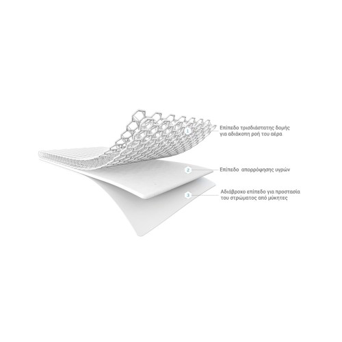 Αδιάβροχος Ανάγλυφος Βρεφικός Σελτές Αλλαξιέρας 3D 50x80cm 50x80cm Άσπρο Αδιάβροχος Ανάγλυφος Βρεφικός Σελτές Αλλαξιέρας 3D 50x80cm 50x80cm Άσπρο