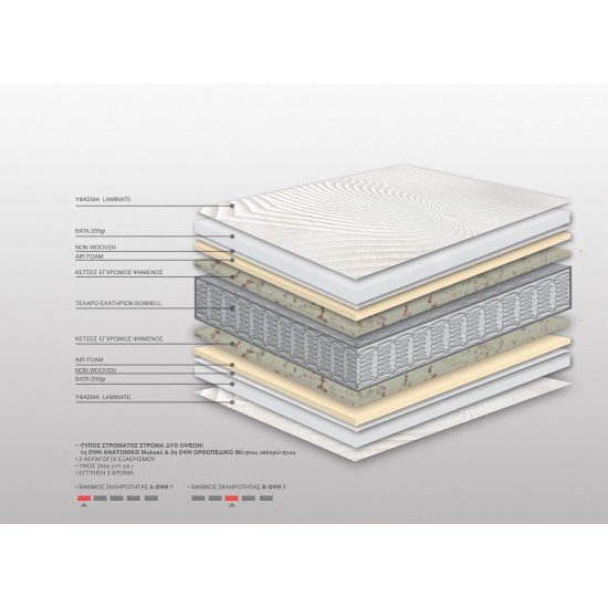 Στρώμα Bs Strom Με Ανώστρωμα Active Ημίδιπλο 110x190x23cm - Ελληνικής κατασκευής