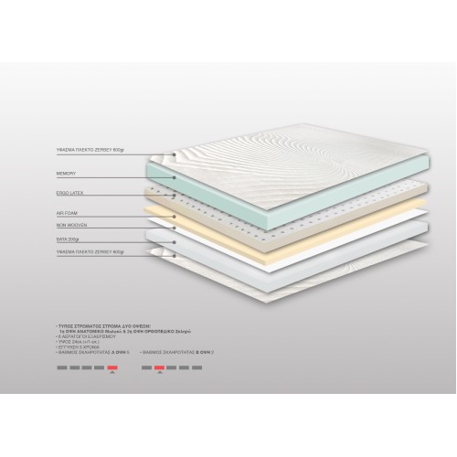 Στρώμα Bs Strom Sunset Διπλό 150x190x24cm- Ελληνικής κατασκευής