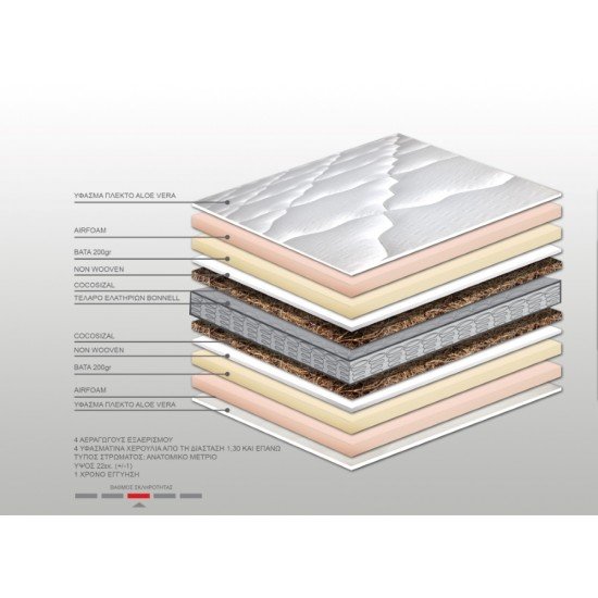 Στρώμα Bs Strom Unbend Orthopedic Ημίδιπλο 120x190x23cm - Ελληνικής κατασκευής 