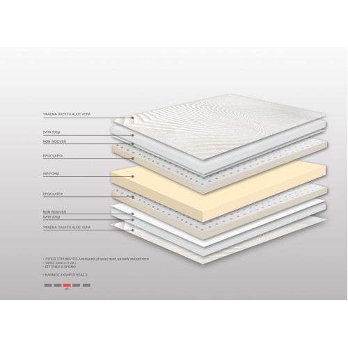 Στρώμα Bs Strom Fairytale Διπλό 160x190x24cm - Ελληνικής κατασκευής 