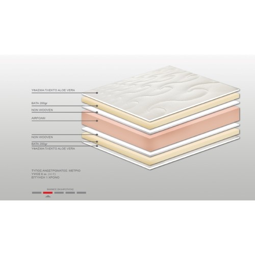 Ανώστρωμα Bs Strom Sapphire aloe vera ημίδιπλο 130x200x6cm - Ελληνικής κατασκευής