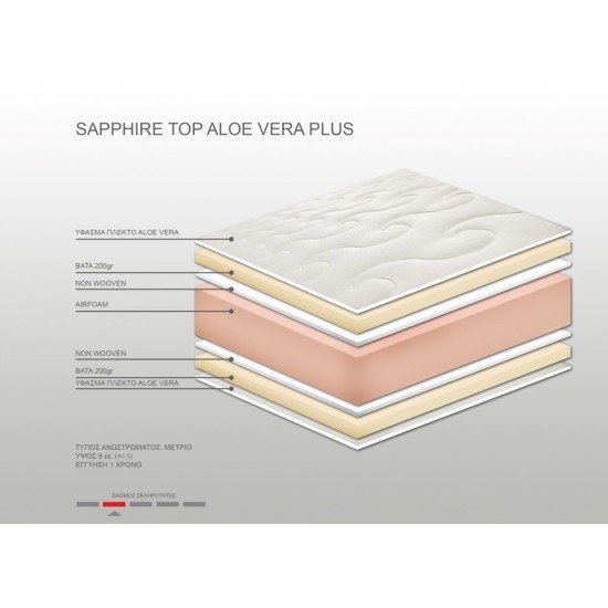 Ανώστρωμα Bs Strom Sapphire Plus aloe vera μονό 100x200x9cm - Ελληνικής κατασκευής