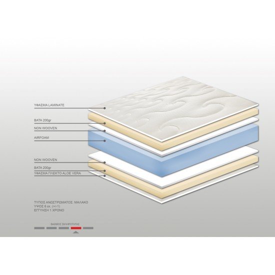 Ανώστρωμα Bs Strom Memory Top διπλό 150x200x6cm - Ελληνικής Κατασκευής
