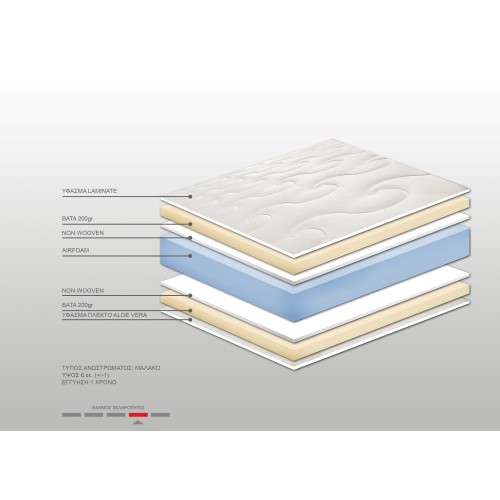 Ανώστρωμα Bs Strom Memory Top υπέρδιπλο 180x190x6cm - Ελληνικής Κατασκευής
