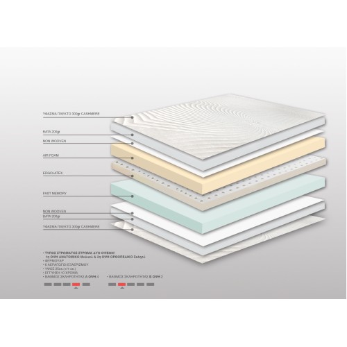 Στρώμα Bs Strom Blue Sky Cashmere Υπέρδιπλο 180x200x24cm - Ελληνικής κατασκευής 