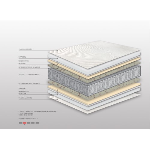 Στρώμα Bs Strom Island Anatomic Διπλό 150x200x25cm - Ελληνικής κατασκευής 
