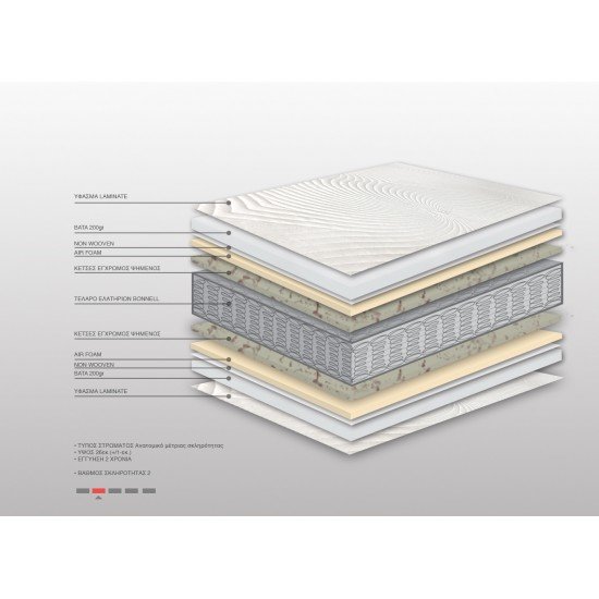 Στρώμα Bs Strom Island Anatomic Διπλό 150x200x25cm - Ελληνικής κατασκευής 