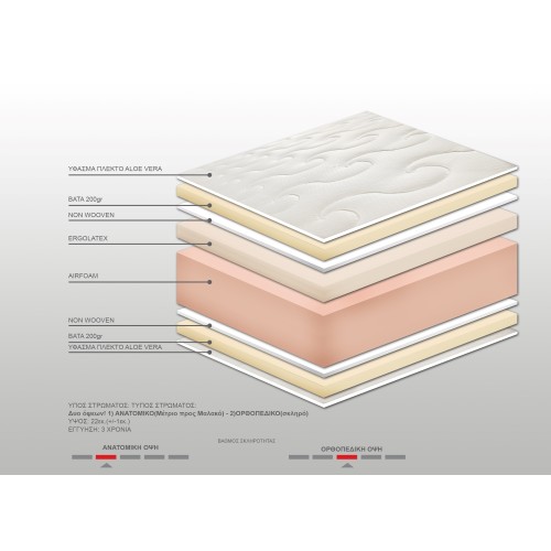 Στρώμα Bs Strom Lucky Διπλό 160x200x21cm - Ελληνικής κατασκευής