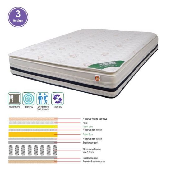 ΣΤΡΩΜΑ Pocket Spring Foam με Ανώστρωμα Foam, Μονής Όψης (3) ΣΤΡΩΜΑ Pocket Spring Foam με Ανώστρωμα Foam, Μονής Όψης (3)