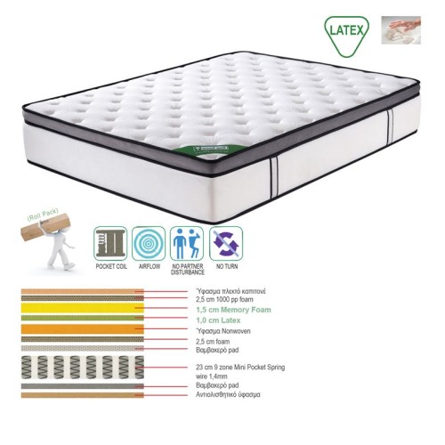 ΣΤΡΩΜΑ Mini Pocket Spring Memory Foam & Latex, Μονής Όψης Roll Pack (5)