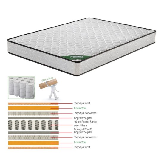 ΣΤΡΩΜΑ Pocket Spring Roll Pack Διπλής Όψης ΣΤΡΩΜΑ Pocket Spring Roll Pack Διπλής Όψης