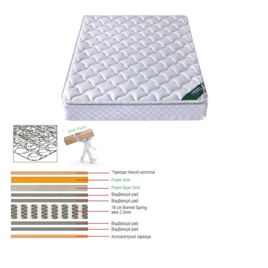 ΣΤΡΩΜΑ Bonnell Spring Roll Pack με Ανώστρωμα Foam