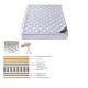 ΣΤΡΩΜΑ Bonnell Spring Roll Pack με Ανώστρωμα Foam
