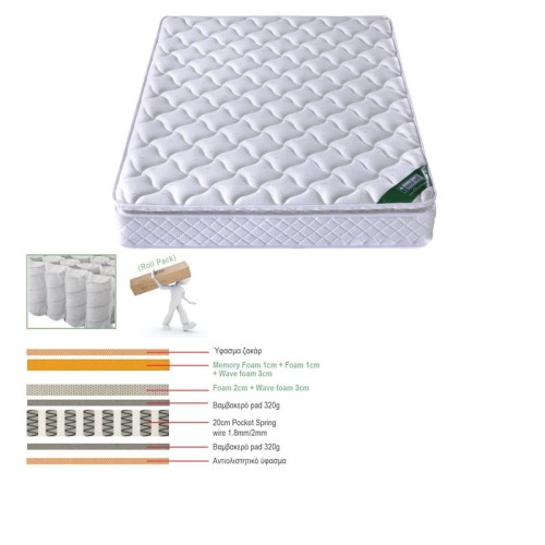 ΣΤΡΩΜΑ Pocket Spring με Ανώστρωμα Memory Foam Roll Pack Μονής Όψης (3)