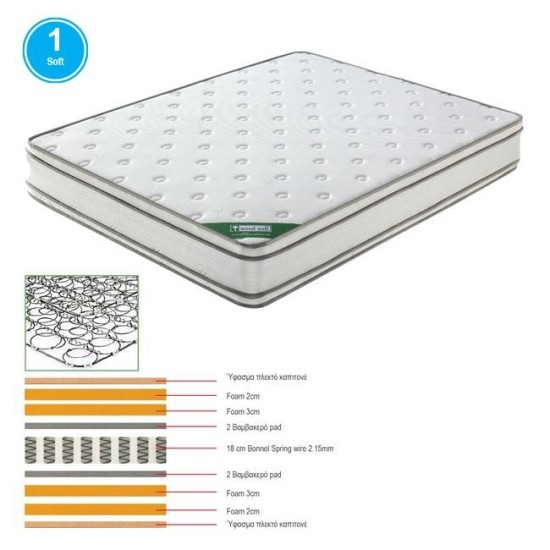 ΣΤΡΩΜΑ Bonnell Spring Foam - Διπλής Όψης (1) ΣΤΡΩΜΑ Bonnell Spring Foam - Διπλής Όψης (1)