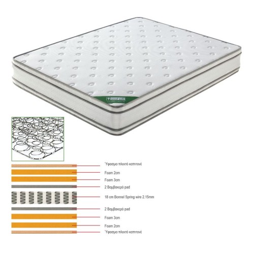 ΣΤΡΩΜΑ Bonnell Spring Foam, Διπλής Όψης (1)