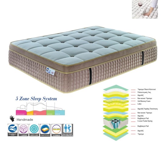 ΣΤΡΩΜΑ Pocket Spring 5-Zone Gel Memory Foam Latex, Μονής Όψης (2) ΣΤΡΩΜΑ Pocket Spring 5-Zone Gel Memory Foam Latex, Μονής Όψης (2)