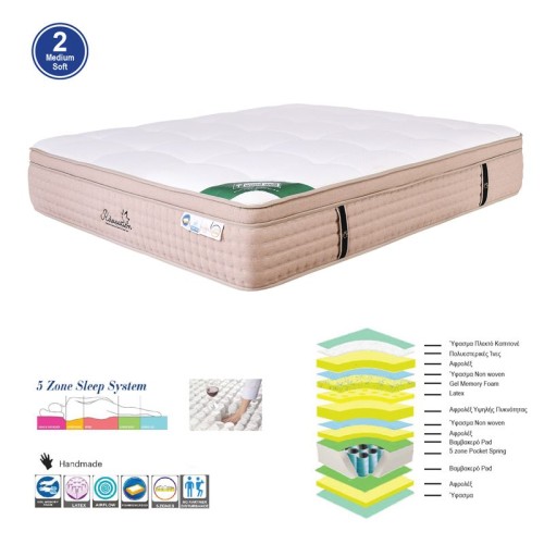 ΣΤΡΩΜΑ Pocket Spring 5-Zone Gel Memory Foam   Latex, Μονής Όψης (2)