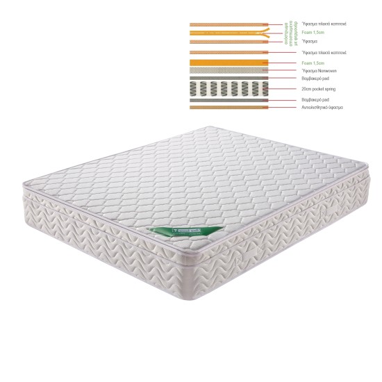 ΣΤΡΩΜΑ Ανώστρωμα Αφαιρούμενο Memory Foam, Pocket Spring ΣΤΡΩΜΑ Ανώστρωμα Αφαιρούμενο Memory Foam, Pocket Spring