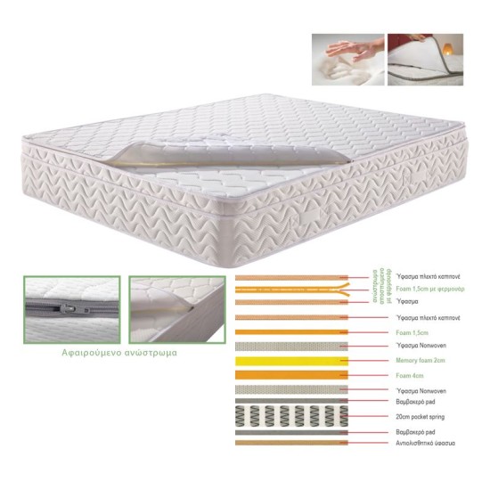 ΣΤΡΩΜΑ Ανώστρωμα Αφαιρούμενο Memory Foam, Pocket Spring ΣΤΡΩΜΑ Ανώστρωμα Αφαιρούμενο Memory Foam, Pocket Spring