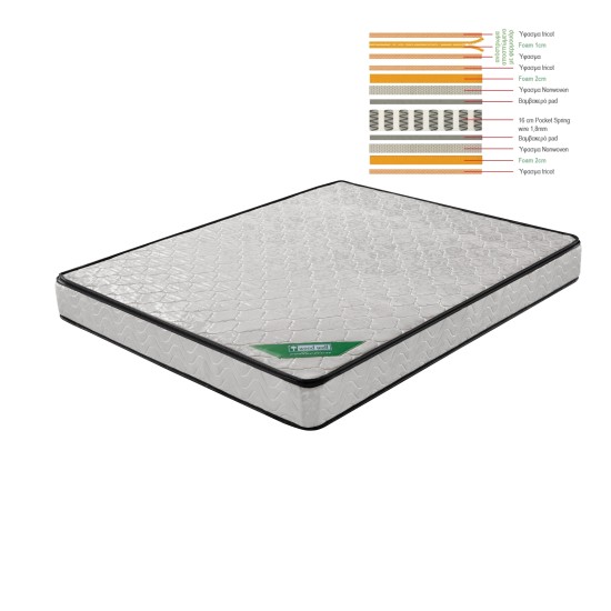 ΣΤΡΩΜΑ Ανώστρωμα Αφαιρούμενο Pocket Spring, Διπλής Όψης ΣΤΡΩΜΑ Ανώστρωμα Αφαιρούμενο Pocket Spring, Διπλής Όψης