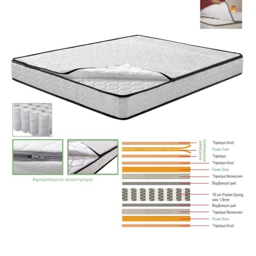ΣΤΡΩΜΑ Ανώστρωμα Αφαιρούμενο Pocket Spring, Διπλής Όψης (2)
