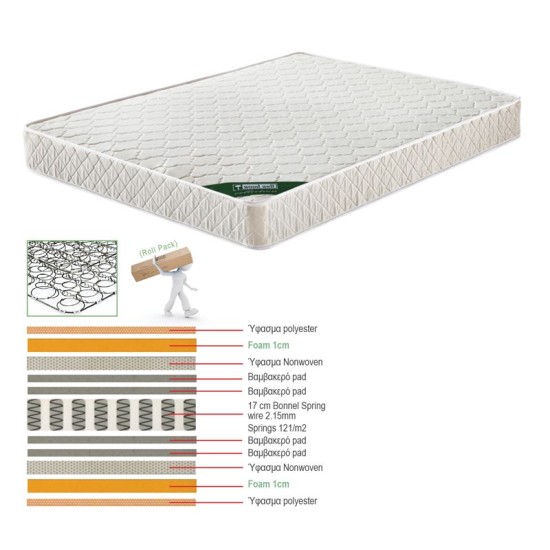 ΣΤΡΩΜΑ Bonnell Bonnell Spring Διπλής Όψης (Roll Pack) ΣΤΡΩΜΑ Bonnell Bonnell Spring Διπλής Όψης (Roll Pack)