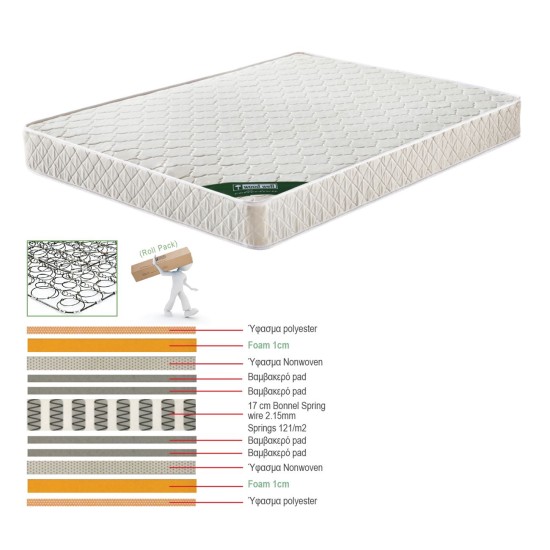 ΣΤΡΩΜΑ Bonnell Bonnell Spring Διπλής Όψης (Roll Pack) ΣΤΡΩΜΑ Bonnell Bonnell Spring Διπλής Όψης (Roll Pack)
