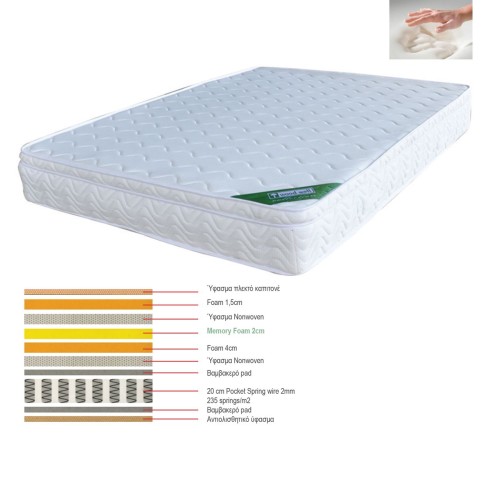 ΣΤΡΩΜΑ Memory Foam με Pocket Spring 44 Kg, Μονής Όψης (3)