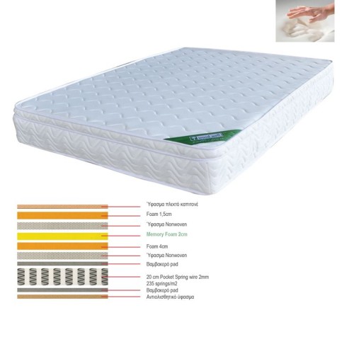 ΣΤΡΩΜΑ Memory Foam με Pocket Spring 44 Kg, Μονής Όψης (3)
