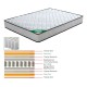 ΣΤΡΩΜΑ Pocket Spring Διπλής Όψης ΣΤΡΩΜΑ Pocket Spring Διπλής Όψης