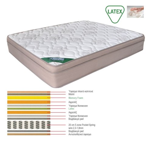 ΣΤΡΩΜΑ Memory Foam με Latex & Pocket Spring 55 Kg, Μονής Όψης (4)