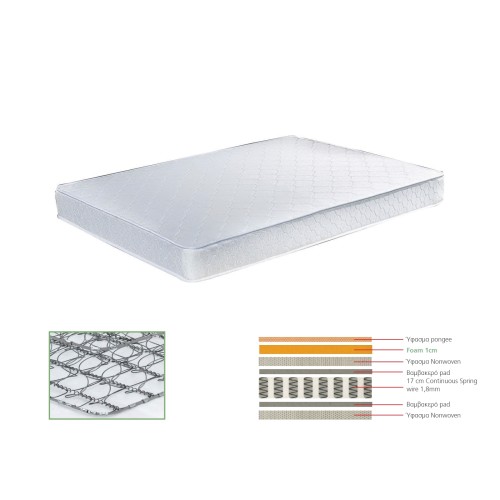 ΣΤΡΩΜΑ Continuous Spring Μονής Όψης (3)