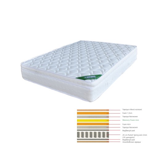 ΣΤΡΩΜΑ Memory Foam με Pocket Spring (37,6 Kg) Μονής Όψης (3)