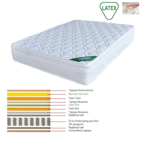 ΣΤΡΩΜΑ Memory Foam με Latex & Pocket Spring 42,7 Kg , Μονής Όψης (5)